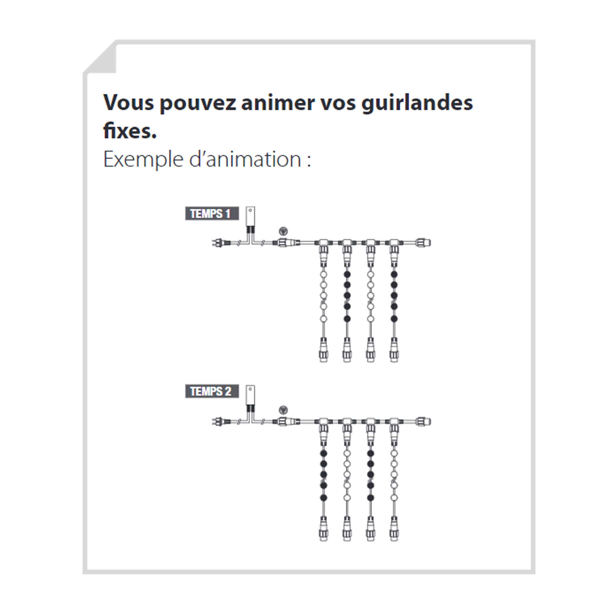 Câble collecteur 4 descentes pour câble animateur C - L1m - 230V